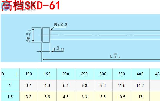 45钢和skd61导热性-SKD61模具钢规格尺寸的检验