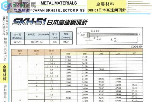 skd61钢材出厂硬度-[Skd61]从我国投资计划看下半年钢材需求